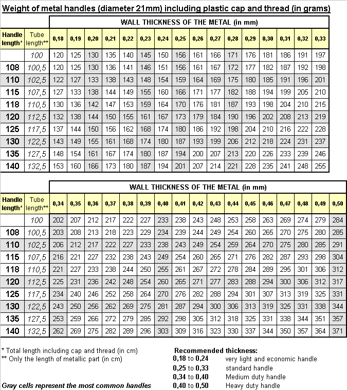 fimm metal broom handles quality test weight table